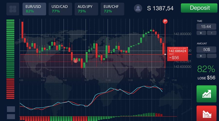 Discover the Best Binary Options Brokers for Successful Trading 0 Discover the Best Binary Options Brokers for Successful Trading 0