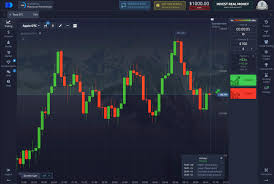 Exploring the Advantages of Pocket Option